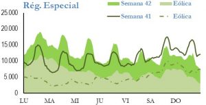 Icon of GENERACION REGIMEN ESPECIAL