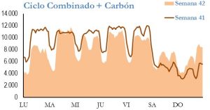 Icon of GENERACION CICLO Y CARBON