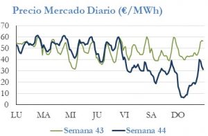 Icon of PRECIO SEMANAL