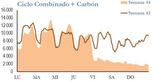 Icon of GENERACION CICLO Y CARBON