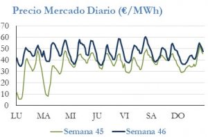 Icon of PRECIO SEMANAL