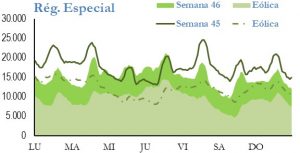 Icon of GENERACION REGIMEN ESPECIAL