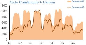 Icon of GENERACION CICLO Y CARBON