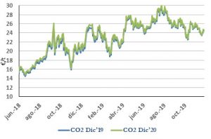 Icon of CO2