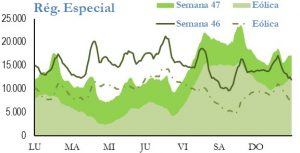 Icon of GENERACION REGIMEN ESPECIAL