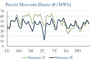 Icon of PRECIO SEMANAL