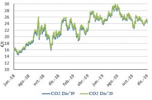 Icon of CO2