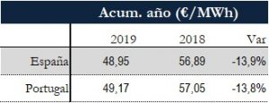 Icon of TABLA PRECIOS SPOT ANUAL