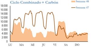 Icon of GENERACION CICLO Y CARBON