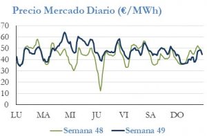 Icon of PRECIO SEMANAL