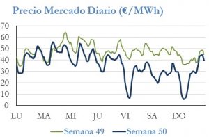 Icon of PRECIO SEMANAL