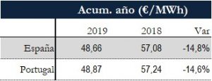 Icon of TABLA PRECIOS SPOT ANUAL