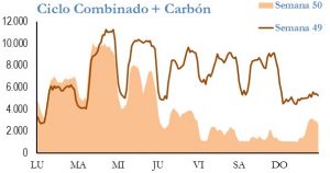 Icon of GENERACION CICLO Y CARBON