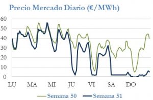 Icon of PRECIO SEMANAL