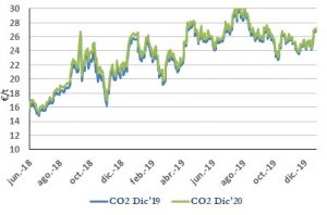 Icon of CO2