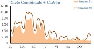 Icon of GENERACION CICLO Y CARBON