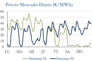 Icon of PRECIO SEMANAL