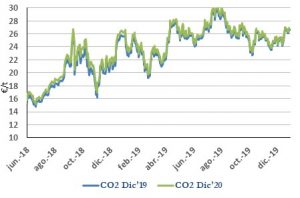 Icon of CO2