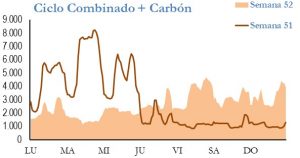 Icon of GENERACION CICLO Y CARBON