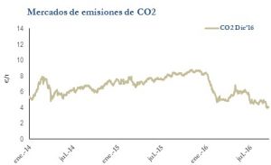 Icon of CO2