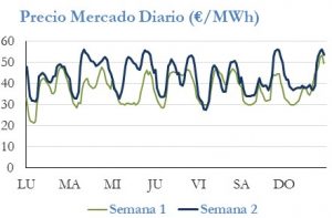 Icon of PRECIO SEMANAL