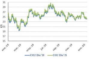 Icon of CO2