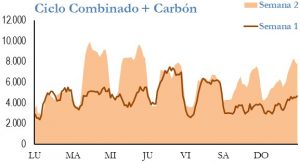 Icon of GENERACION CICLO Y CARBON