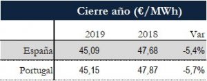 Icon of TABLA PRECIOS CIERRE