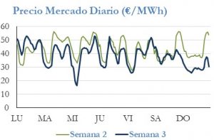 Icon of PRECIO SEMANAL