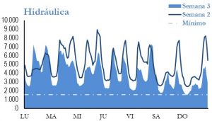 Icon of GENERACION HIDRAULICA