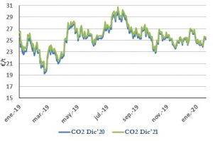 Icon of CO2