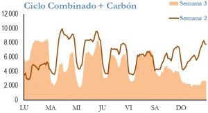 Icon of GENERACION CICLO Y CARBON