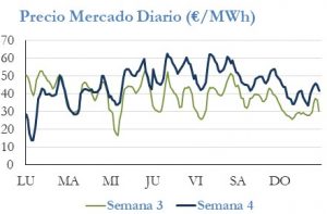 Icon of PRECIO SEMANAL