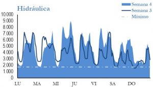 Icon of GENERACION HIDRAULICA