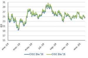 Icon of CO2