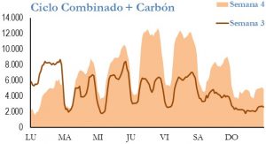 Icon of GENERACION CICLO Y CARBON