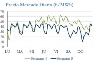 Icon of PRECIO SEMANAL