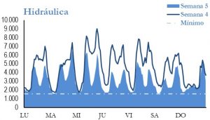 Icon of GENERACION HIDRAULICA