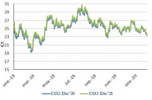 Icon of CO2