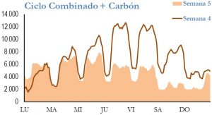 Icon of GENERACION CICLO Y CARBON