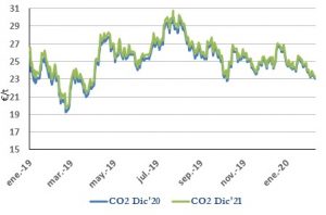 Icon of CO2