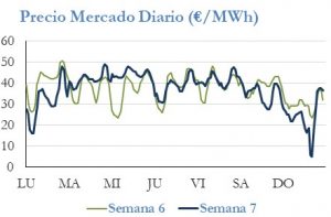 Icon of PRECIO SEMANAL