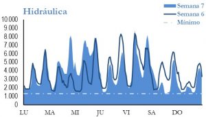 Icon of GENERACION HIDRAULICA