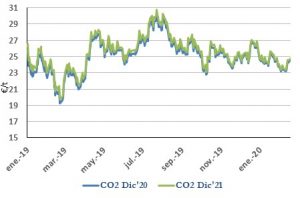 Icon of CO2