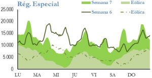 Icon of GENERACION REGIMEN ESPECIAL