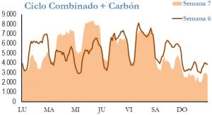 Icon of GENERACION CICLO Y CARBON