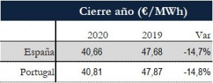 Icon of TABLA PRECIOS CIERRE