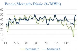 Icon of PRECIO SEMANAL