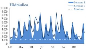 Icon of GENERACION HIDRAULICA