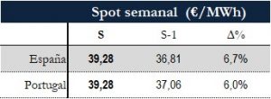 Icon of TABLA PRECIOS SPOT SEMANAL